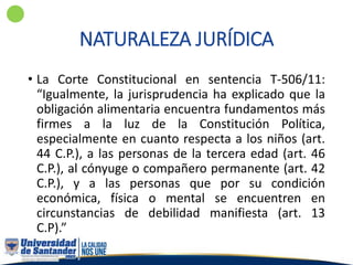 NATURALEZA JURÍDICA
• La Corte Constitucional en sentencia T-506/11:
“Igualmente, la jurisprudencia ha explicado que la
obligación alimentaria encuentra fundamentos más
firmes a la luz de la Constitución Política,
especialmente en cuanto respecta a los niños (art.
44 C.P.), a las personas de la tercera edad (art. 46
C.P.), al cónyuge o compañero permanente (art. 42
C.P.), y a las personas que por su condición
económica, física o mental se encuentren en
circunstancias de debilidad manifiesta (art. 13
C.P).”
 