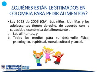 ¿QUIÉNES ESTÁN LEGITIMADOS EN
COLOMBIA PARA PEDIR ALIMENTOS?
• Ley 1098 de 2006 (CIA): Los niños, las niñas y los
adolescentes tienen derecho, de acuerdo con la
capacidad económica del alimentante a:
a. Los alimentos, y
b. Todos los medios para su desarrollo físico,
psicológico, espiritual, moral, cultural y social.
 
