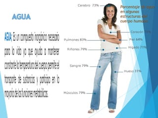Porcentaje de agua
en algunas
estructuras del
cuerpo humano
 