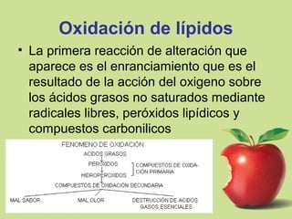 Oxidación de lípidos
• La primera reacción de alteración que
aparece es el enranciamiento que es el
resultado de la acción del oxigeno sobre
los ácidos grasos no saturados mediante
radicales libres, peróxidos lipídicos y
compuestos carbonilicos
 