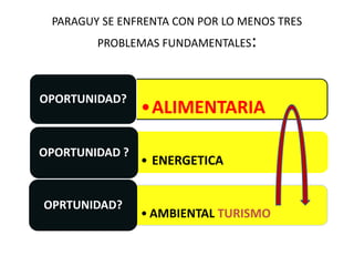 PARAGUY SE ENFRENTA CON POR LO MENOS TRES
        PROBLEMAS FUNDAMENTALES   :

OPORTUNIDAD?
                •ALIMENTARIA

OPORTUNIDAD ?
                • ENERGETICA


OPRTUNIDAD?
                • AMBIENTAL TURISMO
 