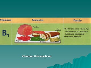 Vitamina Hidrossolúvel 