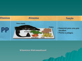 Vitamina Hidrossolúvel 
