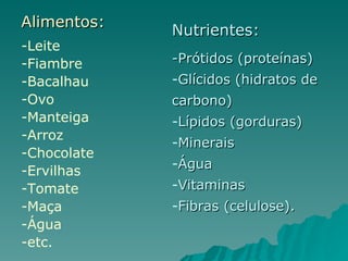 Alimentos: -Leite Fiambre  Bacalhau  Ovo Manteiga  Arroz Chocolate  Ervilhas  Tomate Maça Água  etc. Nutrientes: -Prótidos (proteínas) Glícidos (hidratos de carbono) Lípidos (gorduras) Minerais Água Vitaminas Fibras (celulose). 