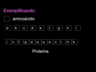Exemplificando:
aminoácido
a b c f g h i
e
d
i c d
g a
Proteína
a e c i h b
f
 
