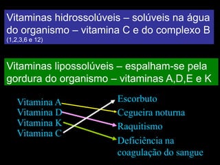 Vitaminas hidrossolúveis – solúveis na água
do organismo – vitamina C e do complexo B
(1,2,3,6 e 12)
Vitaminas lipossolúveis – espalham-se pela
gordura do organismo – vitaminas A,D,E e K
Vitamina A
Vitamina D
Vitamina K
Vitamina C
Escorbuto
Cegueira noturna
Raquitismo
Deficiência na
coagulação do sangue
 
