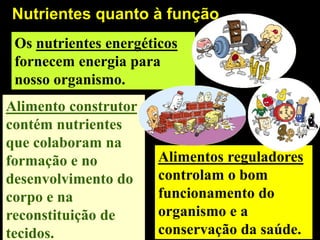 Nutrientes quanto à função
Alimentos reguladores
controlam o bom
funcionamento do
organismo e a
conservação da saúde.
Os nutrientes energéticos
fornecem energia para
nosso organismo.
Alimento construtor
contém nutrientes
que colaboram na
formação e no
desenvolvimento do
corpo e na
reconstituição de
tecidos.
 