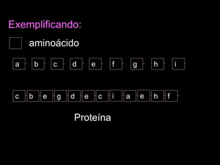 Exemplificando:
aminoácido
a b c
d e
f g h i
c b e g
Proteína
e
d
c i e h f
a
 