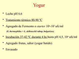 Yogur
• Leche pH 6.6
• Tratamiento térmico 80-90 ºC
• Agregado de Fermento o starter 106-107 ufc/ml
(S. thermophilus + L. delbrueckii subsp. bulgaricus)
• Incubación 37-42 ºC durante 4 hs hasta pH 4,5, 108 ufc/ml
• Agregado frutas, sabor (yogur batido)
• Envasado
 