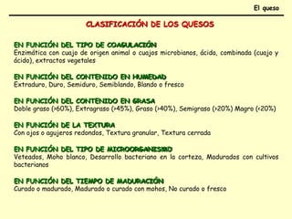 CLASIFICACIÓN DE LOS QUESOS
EN FUNCIÓN DEL TIPO DE COAGULACIÓN
Enzimática con cuajo de origen animal o cuajos microbianos, ácida, combinada (cuajo y
ácido), extractos vegetales
EN FUNCIÓN DEL CONTENIDO EN HUMEDAD
Extraduro, Duro, Semiduro, Semiblando, Blando o fresco
EN FUNCIÓN DEL CONTENIDO EN GRASA
Doble graso (>60%), Extragraso (>45%), Graso (>40%), Semigraso (>20%) Magro (<20%)
EN FUNCIÓN DE LA TEXTURA
Con ojos o agujeros redondos, Textura granular, Textura cerrada
EN FUNCIÓN DEL TIPO DE MICROORGANISMO
Veteados, Moho blanco, Desarrollo bacteriano en la corteza, Madurados con cultivos
bacterianos
EN FUNCIÓN DEL TIEMPO DE MADURACIÓN
Curado o madurado, Madurado o curado con mohos, No curado o fresco
El queso
 