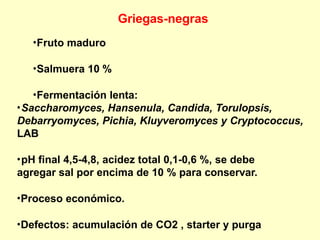 •Fruto maduro
•Salmuera 10 %
•Fermentación lenta:
•Saccharomyces, Hansenula, Candida, Torulopsis,
Debarryomyces, Pichia, Kluyveromyces y Cryptococcus,
LAB
•pH final 4,5-4,8, acidez total 0,1-0,6 %, se debe
agregar sal por encima de 10 % para conservar.
•Proceso económico.
•Defectos: acumulación de CO2 , starter y purga
Griegas-negras
 