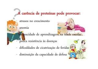 A carência de proteínas pode provocar:
- atrasos no crescimento
- anemia
- incapacidade de aprendizagem na idade escolar
- pouca resistência às doenças
- dificuldades de cicatrização de feridas
- diminuição da capacidade de defesa
 