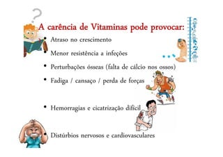 A carência de Vitaminas pode provocar:
• Atraso no crescimento
• Menor resistência a infeções
• Perturbações ósseas (falta de cálcio nos ossos)
• Fadiga / cansaço / perda de forças
• Hemorragias e cicatrização difícil
• Distúrbios nervosos e cardiovasculares
 