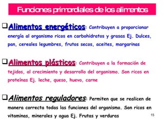 Funciones primordiales de los alimentos Alimentos energéticos : Contribuyen a proporcionar energía al organismo ricos en carbohidratos y grasas Ej. Dulces, pan, cereales legumbres, frutos secos, aceites, margarinas Alimentos plásticos : Contribuyen a la formación de tejidos, al crecimiento y desarrollo del organismo. Son ricos en proteínas Ej. leche, queso, huevo, carne Alimentos reguladores : Permiten que se realicen de manera correcta todas las funciones del organismo. Son ricos en vitaminas, minerales y agua Ej. Frutas y verduras 