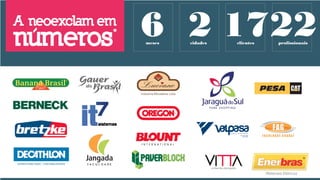 2cidades
17clientes
6meses
22profissionais
 
