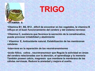 TRIGO VITAMINA  A Vitamina B1, B6, B12 , difícil de encontrar en los vegetales, la vitamina B influye en el buen funcionamiento del cerebro y del sistema nervioso Vitamina C, sustancia que favorece la secreción de la noradrenalina, puede provocar irritabilidad y abatimiento Vitamina  E, Antioxidante natural. Estabilización de las membranas celulares   Interviene en la reparación de los neurotransmisores ácido fólico,  colina , neurotransmisor que Regula la actividad en áreas del cerebro relacionadas con la atención, el aprendizaje y la memoria También poseen calcio, magnesio  que mantiene la membrana de las células nerviosas, Reduce la ansiedad y mejora el sueño.   
