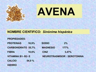 AVENA NOMBRE CIENTIFICO:  Sinónima hispánica PROPIEDADES: PROTEINAS  16,9%  SODIO  2% CARBOHIDRATO  55,7%  MAGNESIO  177% FIBRA  10,6%  CINZ  3,47% VITAMINA B1- B2- E  NEUROTRASMISOR : SEROTONINA CALCIO  54,0 % HIERRO 
