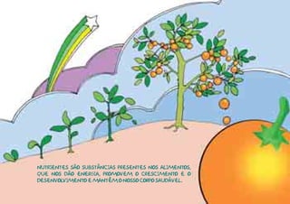 NUTRIENTES SÃO SUBSTÂNCIAS PRESENTES NOS ALIMENTOS,
QUE NOS DÃO ENERGIA, PROMOVEM O CRESCIMENTO E O
DESENVOLVIMENTO E MANTÊM O NOSSO CORPO SAUDÁVEL.
 