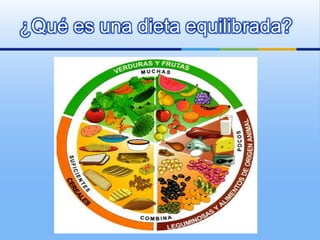 inocuaadecuadaTipos de dieta:variadacompletaSuficienteEquilibradaDieta.- es todo alimento que ingerimos en un periodo de 24 horas.