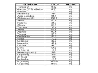 Alimentos de la  sierra. tics   bjt