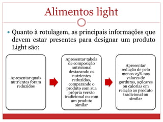  Quanto à rotulagem, as principais informações que
devem estar presentes para designar um produto
Light são:
Apresentar quais
nutrientes foram
reduzidos
Apresentar tabela
de composição
nutricional
destacando os
nutrientes
reduzidos,
comparando o
produto com sua
própria versão
tradicional ou com
um produto
similar
Apresentar
redução de pelo
menos 25% nos
valores de
gorduras, açúcares
ou calorias em
relação ao produto
tradicional ou
similar
Alimentos light
 