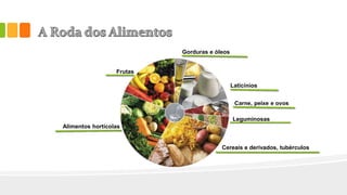 Gorduras e óleos
Frutas
Alimentos hortícolas
Laticínios
Leguminosas
Cereais e derivados, tubérculos
 