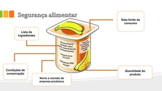 Lista de
ingredientes
Condições de
conservação
Nome e morada da
empresa produtora
Quantidade do
produto
Data limite de
consumo
 