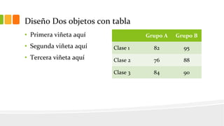 Diseño Dos objetos con tabla
Grupo A Grupo B
Clase 1 82 95
Clase 2 76 88
Clase 3 84 90
• Primera viñeta aquí
• Segunda viñeta aquí
• Tercera viñeta aquí
 