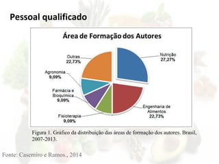 Pessoal qualificado
Figura 1. Gráfico da distribuição das áreas de formação dos autores. Brasil,
2007-2013.
Fonte: Casemiro e Ramos., 2014
 
