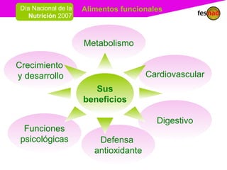 Funciones psicológicas Crecimiento  y desarrollo Cardiovascular Digestivo Defensa   antioxidante Metabolismo Sus beneficios 
