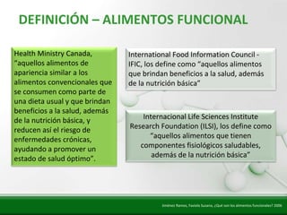 Insert title text here
   DEFINICIÓN – ALIMENTOS FUNCIONAL

  Health Ministry Canada,         International Food Information Council -
  “aquellos alimentos de          IFIC, los define como “aquellos alimentos
  apariencia similar a los        que brindan beneficios a la salud, además
  alimentos convencionales que    de la nutrición básica”
  se consumen como parte de
  una dieta usual y que brindan
  beneficios a la salud, además
  de la nutrición básica, y           Internacional Life Sciences Institute
  reducen así el riesgo de        Research Foundation (ILSI), los define como
  enfermedades crónicas,                “aquellos alimentos que tienen
  ayudando a promover un             componentes fisiológicos saludables,
  estado de salud óptimo”.               además de la nutrición básica”




                                            Jiménez Ramos, Faviola Susana, ¿Qué son los alimentos funcionales? 2006
 