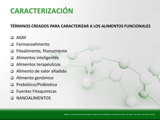 Insert title text here
   CARACTERIZACIÓN
   TÉRMINOS CREADOS PARA CARACTERIZAR A LOS ALIMENTOS FUNCIONALES

      AGM
      Farmacoalimento
      Fitoalimento, fitonutriente
      Alimentos inteligentes
      Alimentos terapéuticos
      Alimento de valor añadido
      Alimento genómico
      Prebiótico/Próbiotico
      Fuentes Fitoquimicas
      NANOALIMENTOS


                                Nabcy C. et al.Alimentos Funcionales o fitoquimicos: clasificación e importancia. Rev . Per. Quím. Ing. Quim. Vol 5 Nº 2. p.9-20
 