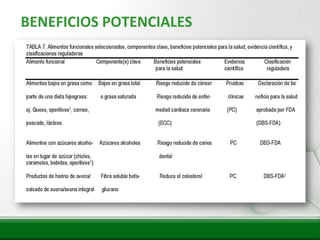 Insert title text here
   BENEFICIOS POTENCIALES
 