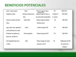 Insert title text here
   BENEFICIOS POTENCIALES
 