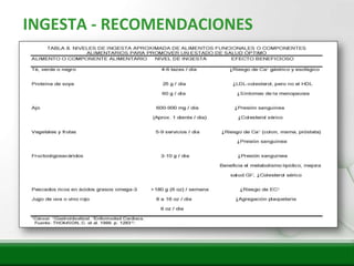 Insert title text here
   INGESTA - RECOMENDACIONES
 