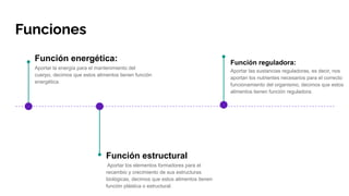 Funciones
Función energética:
Aportar la energía para el mantenimiento del
cuerpo, decimos que estos alimentos tienen función
energética.
Función estructural
Aportar los elementos formadores para el
recambio y crecimiento de sus estructuras
biológicas, decimos que estos alimentos tienen
función plástica o estructural.
Función reguladora:
Aportar las sustancias reguladoras, es decir, nos
aportan los nutrientes necesarios para el correcto
funcionamiento del organismo, decimos que estos
alimentos tienen función reguladora.
 