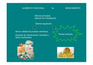 ALIMENTO FUNCIONAL Vs MEDICAMENTO
Mismos principios
básicos de investigación
Distinta regulación
Menor calidad de pruebas científicas
Estudios de interacciones, toxicidad y
dosis insuficientes
Pautas estrictas
 