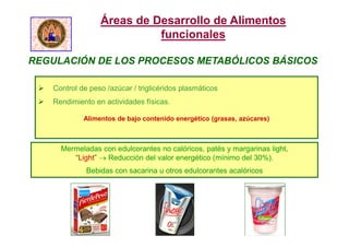  Control de peso /azúcar / triglicéridos plasmáticos
 Rendimiento en actividades físicas.
Alimentos de bajo contenido energético (grasas, azúcares)
REGULACIÓN DE LOS PROCESOS METABÓLICOS BÁSICOS
Mermeladas con edulcorantes no calóricos, patés y margarinas light,
“Light”  Reducción del valor energético (mínimo del 30%).
Bebidas con sacarina u otros edulcorantes acalóricos
Áreas de Desarrollo de Alimentos
funcionales
 