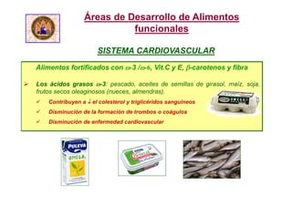 Alimentos fortificados con -3 /-6, Vit.C y E, -carotenos y fibra
 Los ácidos grasos -3: pescado, aceites de semillas de girasol, maíz, soja,
frutos secos oleaginosos (nueces, almendras).
 Contribuyen a  el colesterol y triglicéridos sanguíneos
 Disminución de la formación de trombos o coágulos
 Disminución de enfermedad cardiovascular
SISTEMA CARDIOVASCULAR
Áreas de Desarrollo de Alimentos
funcionales
 