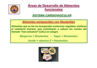 Alimentos enriquecidos con fitosteróles.
Alimentos que se les ha incorporado sustancias vegetales similares
al colesterol humano, que contribuyen a reducir los niveles del
llamado "mal colesterol" (LDLc) en sangre.
Margarina + fitosteroles - Yogur + fitosteroles.
Aceite + vitamina E + fitosteróles
Áreas de Desarrollo de Alimentos
funcionales
SISTEMA CARDIOVASCULAR
 