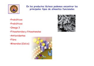 En los productos lácteos podemos encontrar los
principales tipos de alimentos funcionales
•Probióticos
•Prebióticos
•Omega 3
•Fitoesteroles y fitoestanoles
•Antioxidantes
•Fibra
•Minerales (Calcio)
 