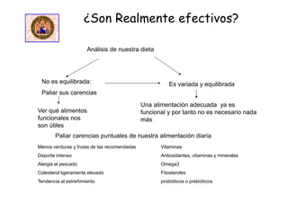 ¿Son Realmente efectivos?
Una alimentación adecuada ya es
funcional y por tanto no es necesario nada
más
Paliar carencias puntuales de nuestra alimentación diaria
Menos verduras y frutas de las recomendadas Vitaminas
Deporte intenso Antioxidantes, vitaminas y minerales
Alergia al pescado Omega3
Colesterol ligeramente elevado Fitosteroles
Tendencia al estreñimiento probióticos o prebióticos
Análisis de nuestra dieta
No es equilibrada:
Paliar sus carencias
Ver qué alimentos
funcionales nos
son útiles
Es variada y equilibrada
 