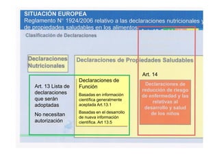 Art. 13 Lista de
declaraciones
que serán
adoptadas
No necesitan
autorización
Declaraciones de
Función
Basadas en información
científica generalmente
aceptada Art.13.1
Basadas en el desarrollo
de nueva información
científica. Art 13.5
Art. 14
 