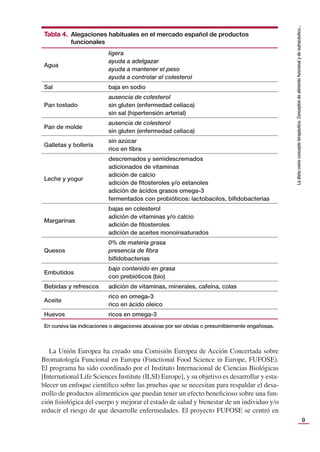 9
La
dieta
como
concepto
terapéutico.
Conceptos
de
alimento
funcional
y
de
nutracéutico...
La Unión Europea ha creado una Comisión Europea de Acción Concertada sobre
Bromatología Funcional en Europa (Functional Food Science in Europe, FUFOSE).
El programa ha sido coordinado por el Instituto Internacional de Ciencias Biológicas
[International Life Sciences Institute (ILSI) Europe], y su objetivo es desarrollar y esta-
blecer un enfoque cientíﬁco sobre las pruebas que se necesitan para respaldar el desa-
rrollo de productos alimenticios que puedan tener un efecto beneﬁcioso sobre una fun-
ción ﬁsiológica del cuerpo y mejorar el estado de salud y bienestar de un individuo y/o
reducir el riesgo de que desarrolle enfermedades. El proyecto FUFOSE se centró en
Tabla 4. Alegaciones habituales en el mercado español de productos
funcionales
Agua
ligera
ayuda a adelgazar
ayuda a mantener el peso
ayuda a controlar el colesterol
Sal baja en sodio
Pan tostado
ausencia de colesterol
sin gluten (enfermedad celíaca)
sin sal (hipertensión arterial)
Pan de molde
ausencia de colesterol
sin gluten (enfermedad celíaca)
Galletas y bollería
sin azúcar
rico en ﬁbra
Leche y yogur
descremados y semidescremados
adicionados de vitaminas
adición de calcio
adición de ﬁtosteroles y/o estanoles
adición de ácidos grasos omega-3
fermentados con probióticos: lactobacilos, biﬁdobacterias
Margarinas
bajas en colesterol
adición de vitaminas y/o calcio
adición de ﬁtosteroles
adición de aceites monoinsaturados
Quesos
0% de materia grasa
presencia de ﬁbra
biﬁdobacterias
Embutidos
bajo contenido en grasa
con prebióticos (bio)
Bebidas y refrescos adición de vitaminas, minerales, cafeína, colas
Aceite
rico en omega-3
rico en ácido oleico
Huevos ricos en omega-3
En cursiva las indicaciones o alegaciones abusivas por ser obvias o presumiblemente engañosas.
 