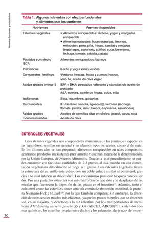 Alimentos
funcionales
y
nutracéuticos
50
ESTEROLES VEGETALES
Los esteroles vegetales son componentes abundantes en las plantas, en especial en
las legumbres, semillas en general y en algunos tipos de aceites, como el de maíz.
En los últimos años se han preparado alimentos enriquecidos en tales compuestos,
generando productos inexistentes previamente y que han merecido la denominación,
por la Unión Europea, de Nuevos Alimentos. Gracias a este procedimiento se pue-
den consumir con facilidad cantidades de 2,5 gramos al día, cuando en una alimen-
tación vegetariana difícilmente se llega a 1 gramo. Los esteroles vegetales tienen
la estructura de un anillo esteroideo, con un doble enlace similar al colesterol, gra-
cias a lo cual inhiben su absorción(2)
. Los mecanismos para este bloqueo parecen ser
dos. Por una parte, los esteroles son más hidrofóbicos que éste y lo desplazan de las
micelas que favorecen la digestión de las grasas en el intestino(3)
. Además, tanto el
colesterol como los esteroles tienen otra vía común de absorción intestinal, la proteí-
na Niemann-Pick c1-Like1(4)
, por la que también compiten. Sin embargo, la absor-
ción de colesterol es mucho más eﬁciente, ya que los pocos esteroles que se absorben
son, en su mayoría, resecretados a la luz intestinal por los transportadores de mem-
brana ATP-binding cassette protein G5 y G8 (ABCG5, ABCG8)(4)
. Existen dos for-
mas químicas, los esteroles propiamente dichos y los estanoles, derivados de los pri-
Tabla 1. Algunos nutrientes con efectos funcionales
y alimentos que los contienen
Nutrientes Fuentes disponibles
Esteroles vegetales • Alimentos enriquecidos: lácteos, yogur y margarina
enriquecida
• Alimentos naturales: frutas (naranjas, limones,
melocotón, pera, piña, fresas, sandía) y verduras
(espárragos, zanahoria, coliﬂor, coco, berenjena,
lechuga, tomate, cebolla, patata)
Péptidos con efecto
IECA
Alimentos enriquecidos: lácteos
Prebióticos Leche y yogur enriquecidos
Compuestos fenólicos Verduras frescas, frutas y zumos frescos,
vino, té, aceite de oliva virgen
Ácidos grasos omega-3 EPA + DHA: pescados naturales y cápsulas de aceite de
pescado
ALA: nueces, aceite de linaza, colza, soja
Isoﬂavonas Soja, legumbres, guisantes
Carotenoides Frutas (kiwi, sandía, aguacate), verduras (lechuga,
tomate, patata, maíz, brécol, espinacas, zanahorias)
Ácidos grasos
monoinsaturados
Aceites de semillas altas en oleico: girasol, colza, soja
Aceite de oliva
 