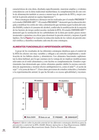 Alimentos
funcionales
y
nutracéuticos
62
características de esta dieta, diseñada especíﬁcamente, muestran amplias y evidentes
coincidencias con la dieta tradicional mediterránea; la cumplimentación de este esti-
lo de alimentación también se asocia a menor tasa de aparición de HTA y mejor con-
trol de la presión arterial en sujetos hipertensos(17)
.
Otras estrategias dietéticas a destacar son las realizadas por el estudio PREMIER(18)
o el estudio OMNIHEART(19)
. El estudio PREMIER(18)
demostró que la educación diri-
gida a modiﬁcar los estilos de vida y alimentación que incluían seguir la dieta del estu-
dio DASH y reducir el consumo de alcohol, conllevaba la modiﬁcación de la mayoría
de los factores de riesgo cardiovascular, incluida la HTA. El estudio OMNIHEART(19)
demostró que la sustitución de los carbohidratos de la dieta por ácidos grasos mono-
insaturados o proteínas era eﬁcaz para disminuir la presión arterial y mejorar el perﬁl
lipídico. En la Figura 1 se muestra la reducción media de los valores de presión arte-
rial sistólica y diastólica mediante cada una de estas estrategias.
ALIMENTOS FUNCIONALES E HIPERTENSIÓN ARTERIAL
A pesar de los resultados de las diferentes estrategias dietéticas para el control de
la HTA los efectos son muy variables y obligan a un estrecho cumplimento y modi-
ﬁcación de los hábitos diarios y alimenticios. Los alimentos funcionales suplemen-
tan la dieta habitual, por lo que cuentan con la ventaja de no implicar modiﬁcaciones
relevantes en el estilo alimentario y esto facilita su cumplimentación. Estudios expe-
rimentales han demostrado que ciertos alimentos pueden inhibir la enzima converti-
dora de angiotensina y mostrar efectos antihipertensivos, como el atún(20)
, el aceite de
soja(21)
o la yema de huevo(22)
. Estos datos provienen de estudios reducidos y limitados
a la experimentación animal, lo que ha llevado a su escasa aplicabilidad y recomen-
Figura 1. Efecto sobre la presión arterial de las diferentes estrategias dietéticas para la
prevención y control de la HTA. DASH: Dietary Aproaches to Stop Hypertension; OMNI-
HEART: Optimization Macronutrients Intake Trial to Prevent Heart Disease.
 