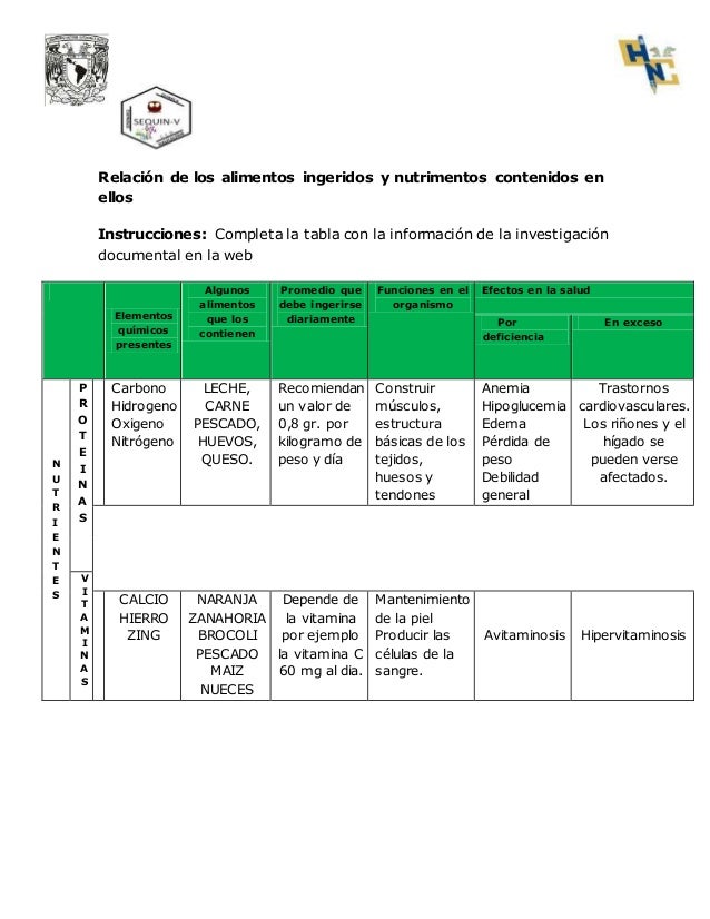 Relación de los alimentos ingeridos y nutrimentos contenidos en
ellos
Instrucciones: Completa la tabla con la información ...