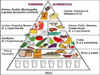 Alimentos naturales y salud.