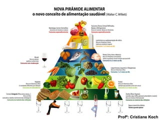 Profª: Cristiane Koch 