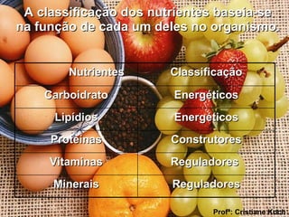 A classificação dos nutrientes baseia-se na função de cada um deles no organismo.  Profª: Cristiane Koch Nutrientes  Classificação Carboidrato Energéticos Lipídios Energéticos Proteínas Construtores Vitaminas Reguladores  Minerais Reguladores 